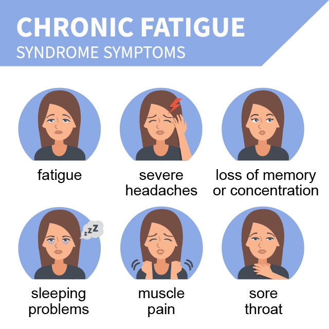 Echinacea may help treat Chronic Fatigue Syndrome.